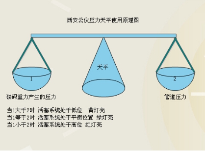 天平原理.jpg 天平原理.jpg